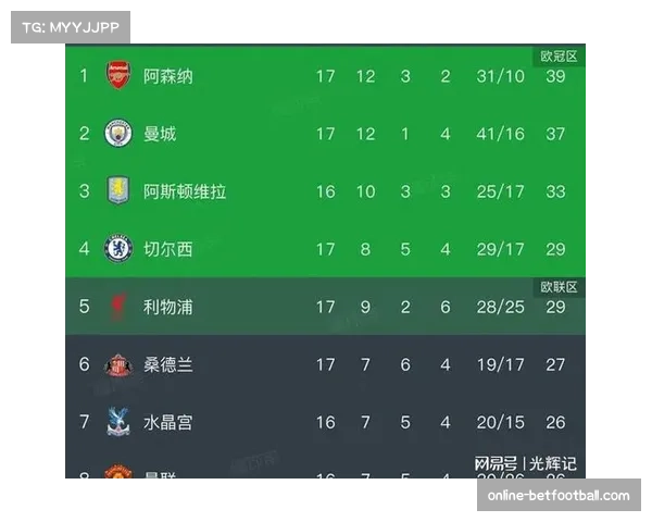 阿森纳主场力克利物浦 英超积分榜领先优势扩大至六分